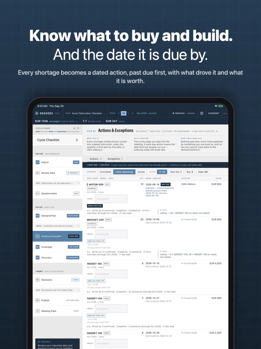 Actions and exceptions on iPad: dated buy and build actions, a past-due motor order first, each with what drove it, the supplier or in-house build, and its value.