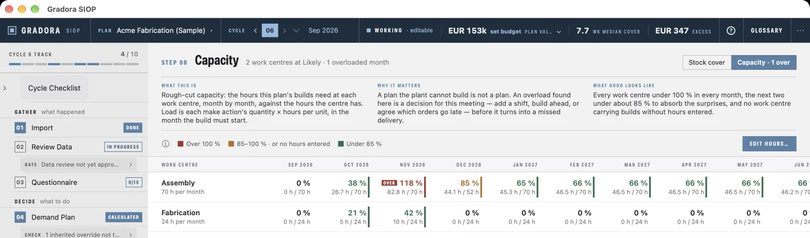 The Capacity screen on a Mac: two work centres with each month's load against their hours. Assembly, at 70 hours a month, is at 118 % in November 2026 and flagged over; Fabrication, at 24 hours a month, stays under.